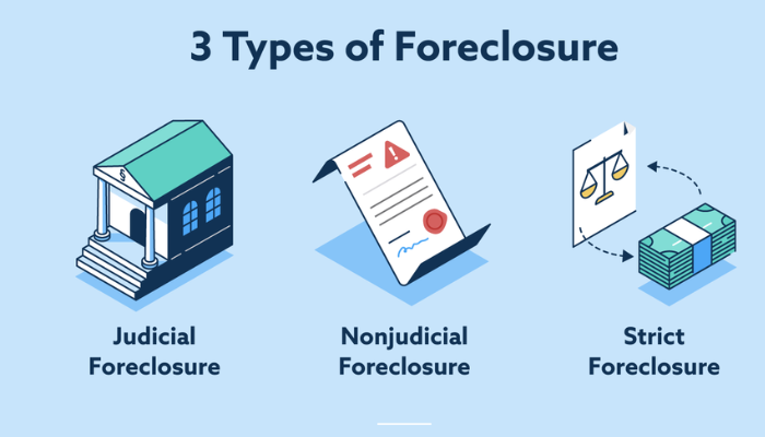 types of foreclosure